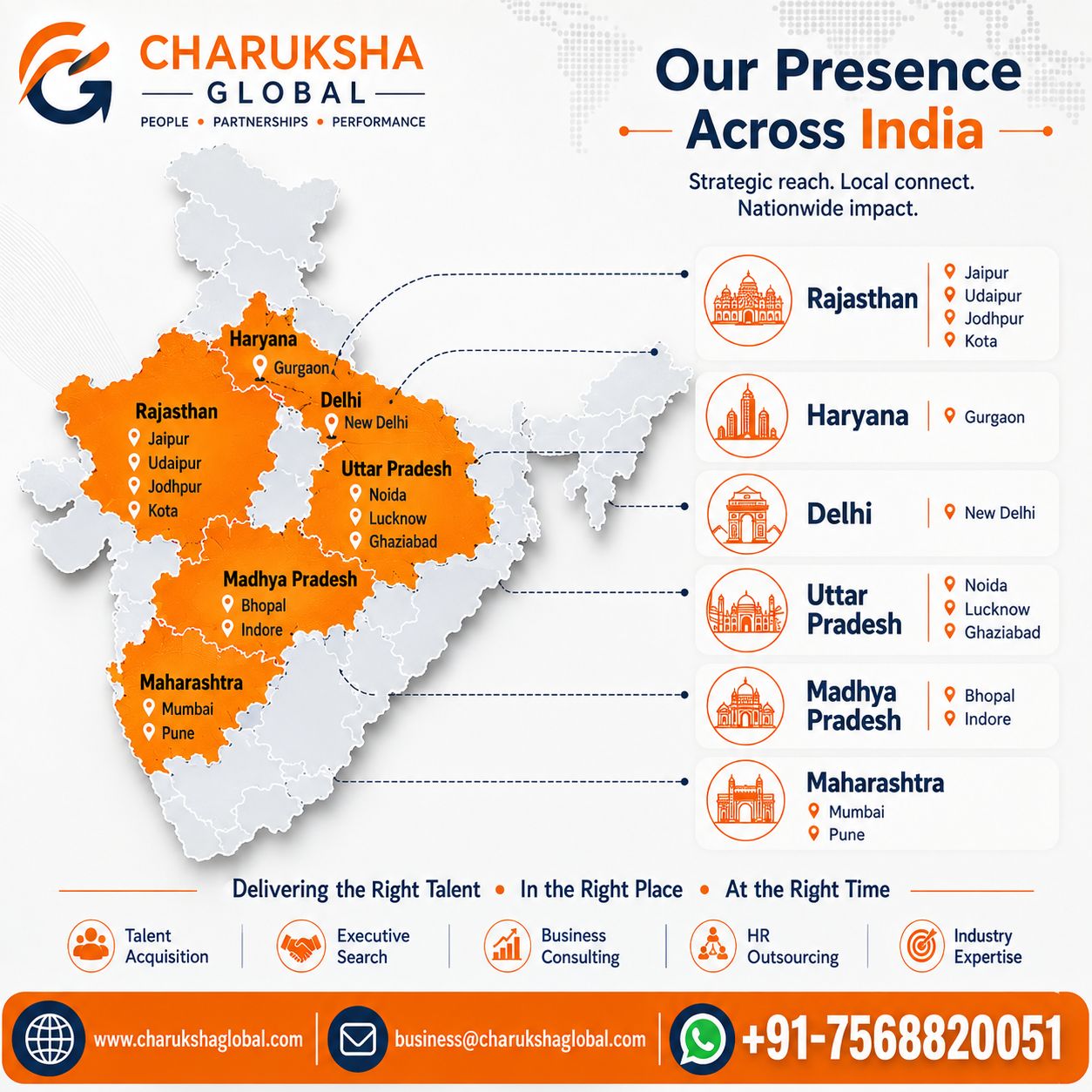 Map of Charuksha Global's presence across Rajasthan, Haryana, Delhi, Uttar Pradesh, Madhya Pradesh and Maharashtra